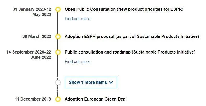 EU timetable for the introduction of the Ecodesign Regulation for Sustainable Products (ESPR)